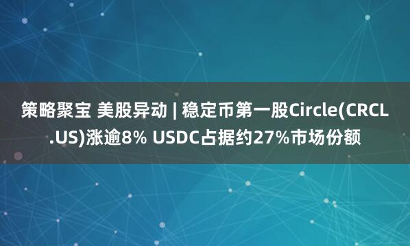策略聚宝 美股异动 | 稳定币第一股Circle(CRCL.US)涨逾8% USDC占据约27%市场份额